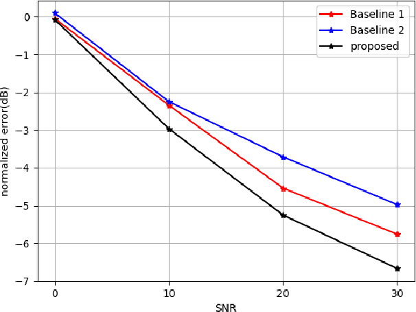 Figure 4 for A Variational Auto-Encoder Enabled Multi-Band Channel Prediction Scheme for Indoor Localization