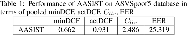 Figure 2 for Augmentation through Laundering Attacks for Audio Spoof Detection