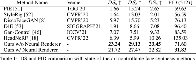 Figure 2 for CGOF++: Controllable 3D Face Synthesis with Conditional Generative Occupancy Fields
