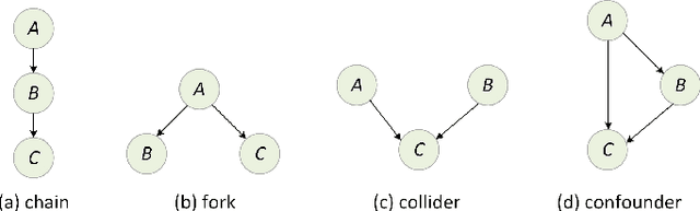 Figure 2 for Self-Labeling in Multivariate Causality and Quantification for Adaptive Machine Learning