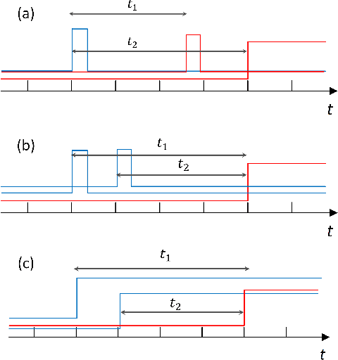 Figure 3 for Self-Labeling in Multivariate Causality and Quantification for Adaptive Machine Learning