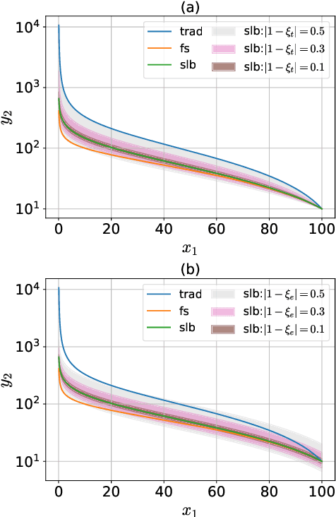 Figure 4 for Self-Labeling in Multivariate Causality and Quantification for Adaptive Machine Learning