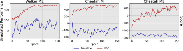 Figure 3 for Efficient Two-Phase Offline Deep Reinforcement Learning from Preference Feedback