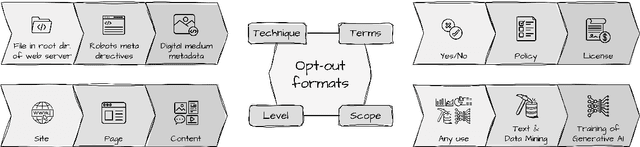 Figure 2 for A Survey of Web Content Control for Generative AI