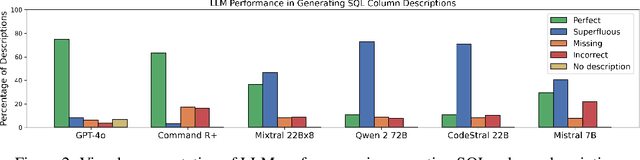 Figure 3 for Improving Relational Database Interactions with Large Language Models: Column Descriptions and Their Impact on Text-to-SQL Performance