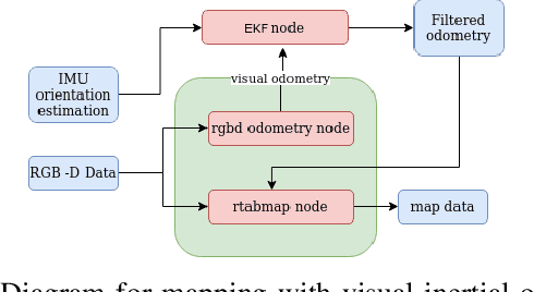 Figure 4 for Collaborative Ground-Aerial Multi-Robot System for Disaster Response Missions with a Low-Cost Drone Add-On for Off-the-Shelf Drones