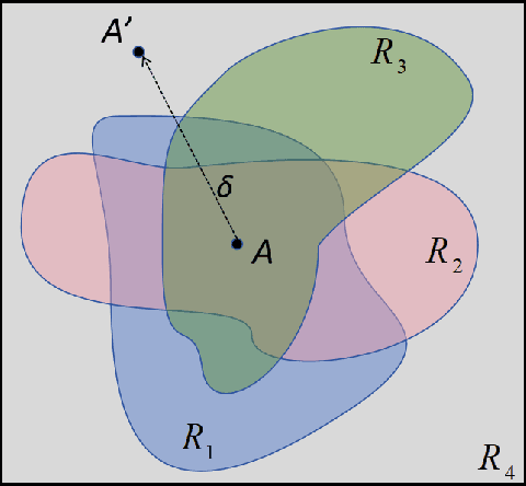 Figure 1 for Cross-Task Attack: A Self-Supervision Generative Framework Based on Attention Shift