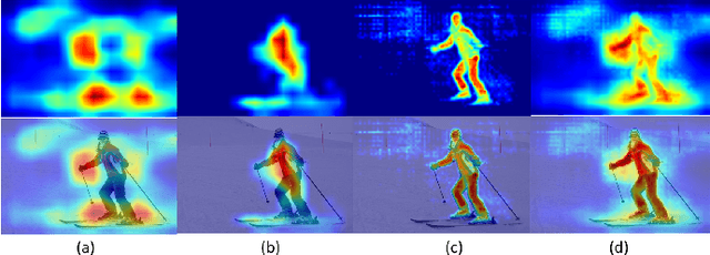 Figure 2 for Cross-Task Attack: A Self-Supervision Generative Framework Based on Attention Shift