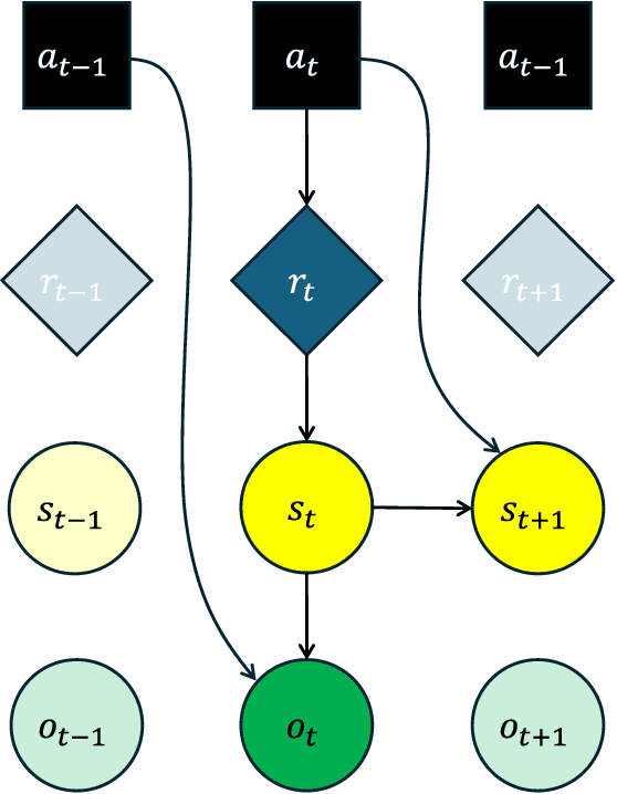 Figure 4 for Intelligent prospector v2.0: exploration drill planning under epistemic model uncertainty