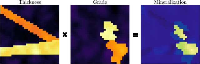 Figure 1 for Intelligent prospector v2.0: exploration drill planning under epistemic model uncertainty