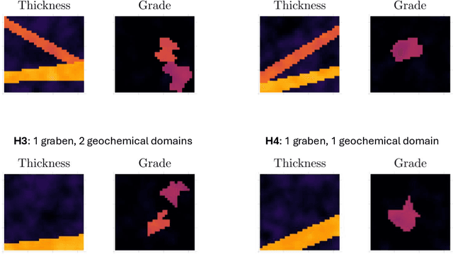 Figure 2 for Intelligent prospector v2.0: exploration drill planning under epistemic model uncertainty