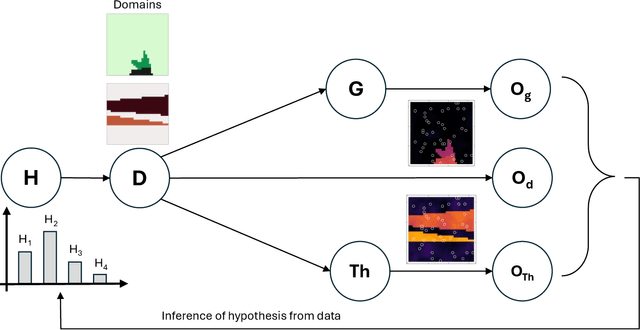 Figure 3 for Intelligent prospector v2.0: exploration drill planning under epistemic model uncertainty