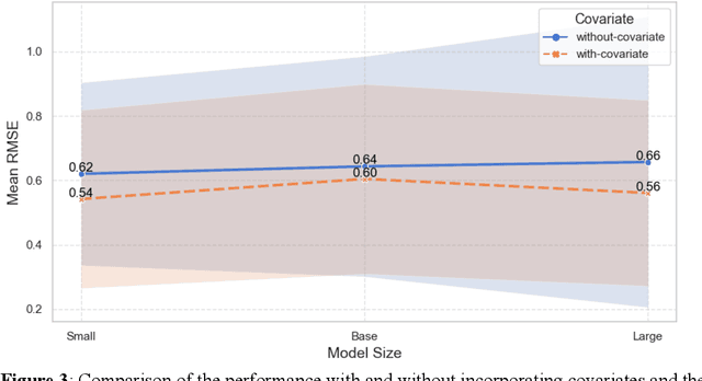 Figure 4 for Explore the Use of Time Series Foundation Model for Car-Following Behavior Analysis