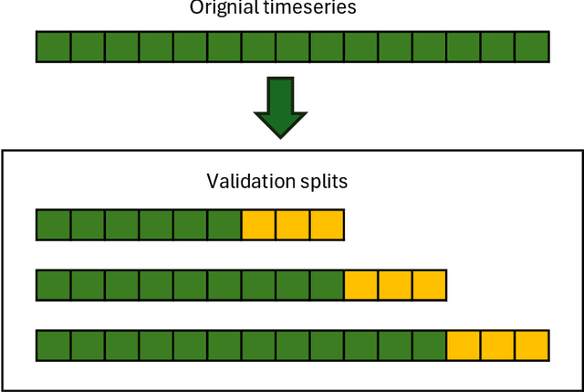 Figure 1 for Explore the Use of Time Series Foundation Model for Car-Following Behavior Analysis