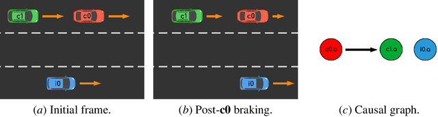 Figure 1 for Evaluating Temporal Observation-Based Causal Discovery Techniques Applied to Road Driver Behaviour