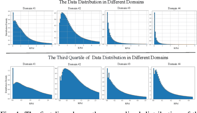 Figure 1 for Robust Representation Learning for Unified Online Top-K Recommendation