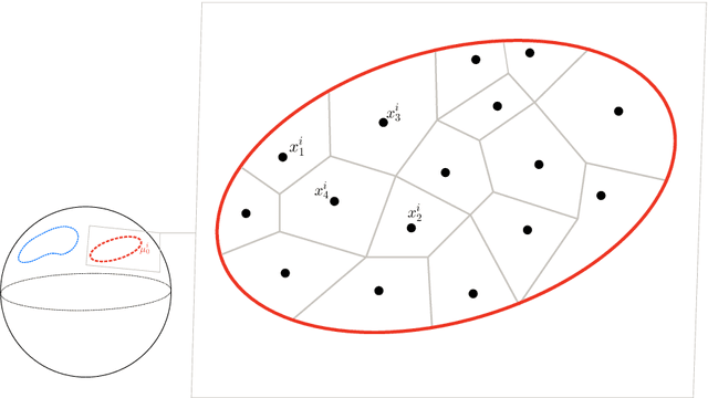 Figure 2 for Measure-to-measure interpolation using Transformers