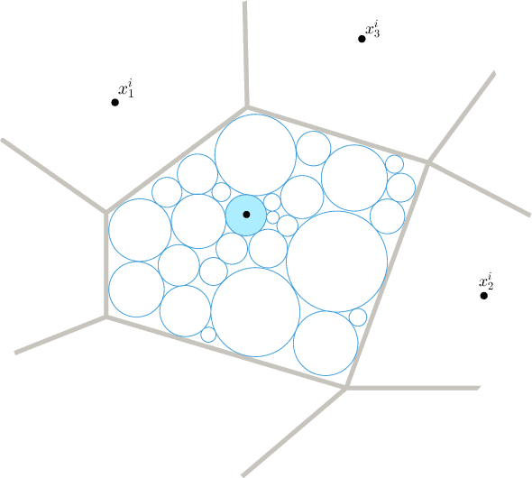 Figure 3 for Measure-to-measure interpolation using Transformers