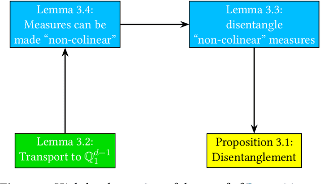 Figure 4 for Measure-to-measure interpolation using Transformers