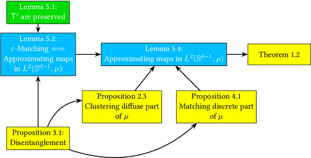 Figure 1 for Measure-to-measure interpolation using Transformers