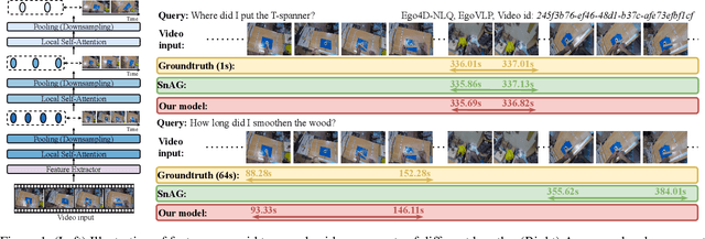 Figure 1 for Multi-Scale Contrastive Learning for Video Temporal Grounding