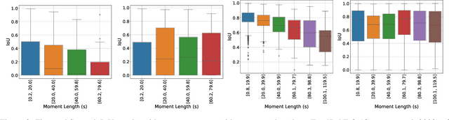 Figure 3 for Multi-Scale Contrastive Learning for Video Temporal Grounding