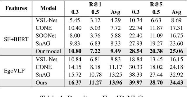 Figure 2 for Multi-Scale Contrastive Learning for Video Temporal Grounding