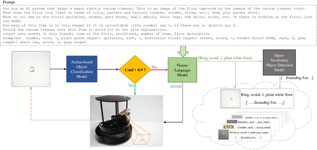 Figure 2 for VLM-Vac: Enhancing Smart Vacuums through VLM Knowledge Distillation and Language-Guided Experience Replay