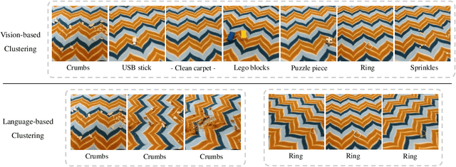 Figure 3 for VLM-Vac: Enhancing Smart Vacuums through VLM Knowledge Distillation and Language-Guided Experience Replay