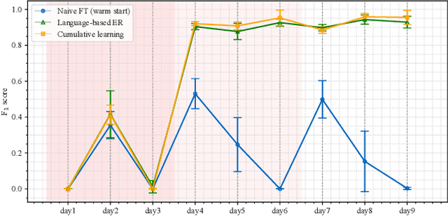 Figure 4 for VLM-Vac: Enhancing Smart Vacuums through VLM Knowledge Distillation and Language-Guided Experience Replay