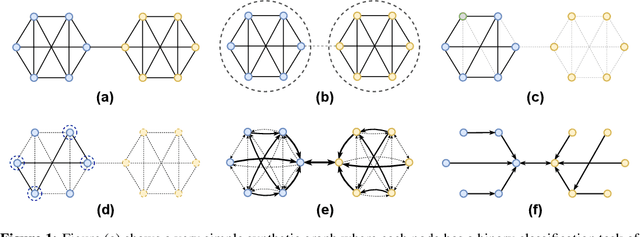 Figure 1 for Even Sparser Graph Transformers