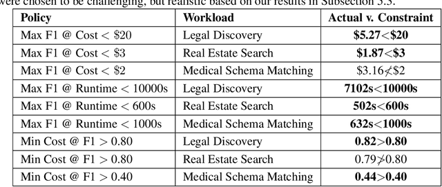 Figure 2 for A Declarative System for Optimizing AI Workloads