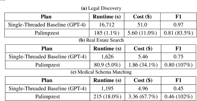 Figure 4 for A Declarative System for Optimizing AI Workloads