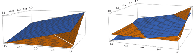 Figure 2 for Make Interval Bound Propagation great again