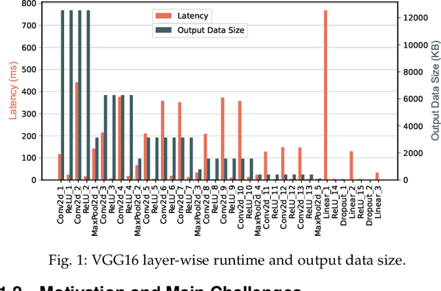 Figure 1 for DNN Partitioning, Task Offloading, and Resource Allocation in Dynamic Vehicular Networks: A Lyapunov-Guided Diffusion-Based Reinforcement Learning Approach