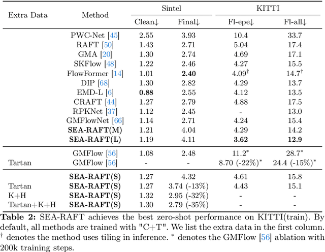 Figure 4 for SEA-RAFT: Simple, Efficient, Accurate RAFT for Optical Flow