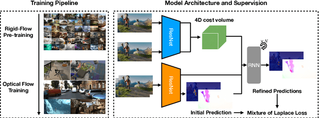 Figure 3 for SEA-RAFT: Simple, Efficient, Accurate RAFT for Optical Flow
