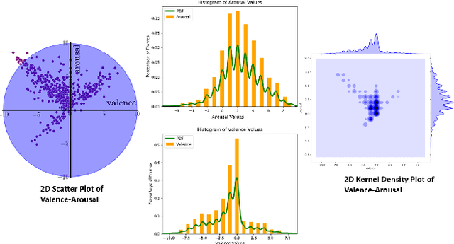 Figure 3 for Emotion Recognition from the perspective of Activity Recognition