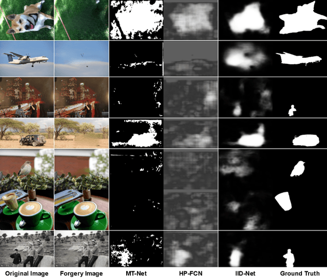 Figure 3 for LookupForensics: A Large-Scale Multi-Task Dataset for Multi-Phase Image-Based Fact Verification