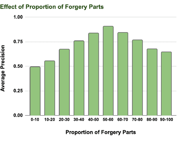 Figure 2 for LookupForensics: A Large-Scale Multi-Task Dataset for Multi-Phase Image-Based Fact Verification