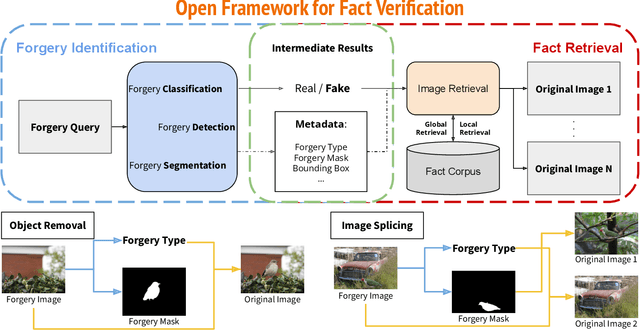 Figure 1 for LookupForensics: A Large-Scale Multi-Task Dataset for Multi-Phase Image-Based Fact Verification