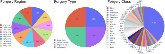 Figure 4 for LookupForensics: A Large-Scale Multi-Task Dataset for Multi-Phase Image-Based Fact Verification