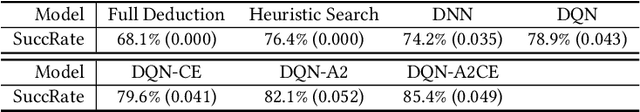 Figure 4 for Automatic Deduction Path Learning via Reinforcement Learning with Environmental Correction
