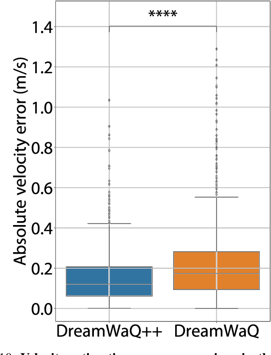 Figure 2 for Obstacle-Aware Quadrupedal Locomotion With Resilient Multi-Modal Reinforcement Learning