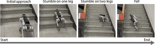 Figure 3 for Obstacle-Aware Quadrupedal Locomotion With Resilient Multi-Modal Reinforcement Learning