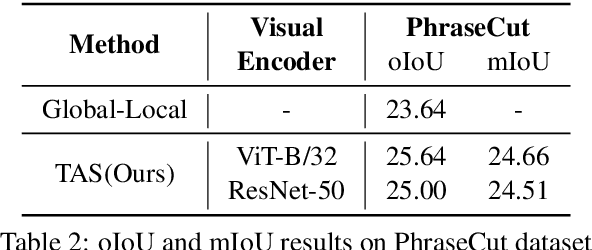 Figure 4 for Text Augmented Spatial-aware Zero-shot Referring Image Segmentation