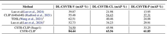 Figure 4 for Beyond Cropped Regions: New Benchmark and Corresponding Baseline for Chinese Scene Text Retrieval in Diverse Layouts