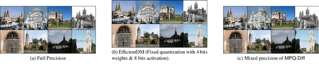 Figure 1 for MPQ-Diff: Mixed Precision Quantization for Diffusion Models