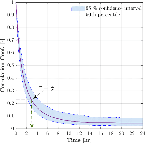 Figure 1 for Global Precipitation Nowcasting of Integrated Multi-satellitE Retrievals for GPM: A U-Net Convolutional LSTM Architecture