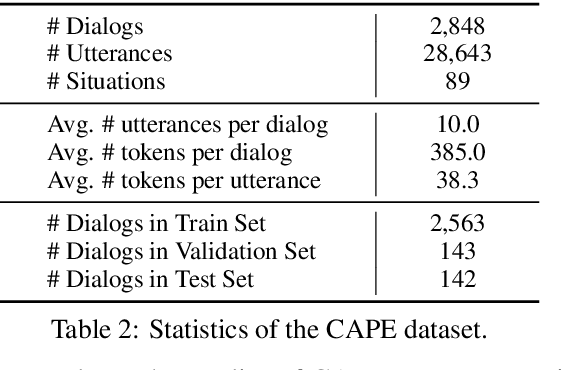 Figure 4 for CAPE: A Chinese Dataset for Appraisal-based Emotional Generation using Large Language Models